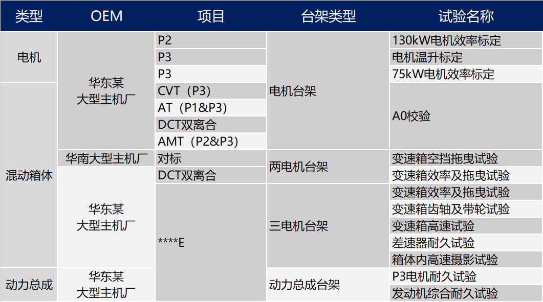 設(shè)備列表.png